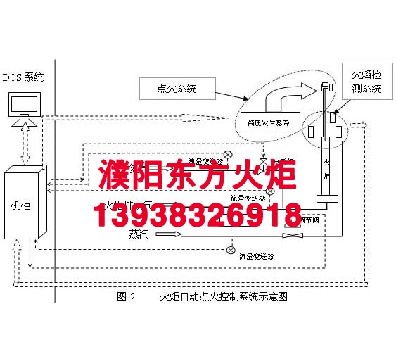 自动点火系...